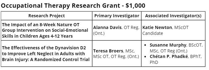 2022 OSOTRF OT Research Grant Recipients.PNG